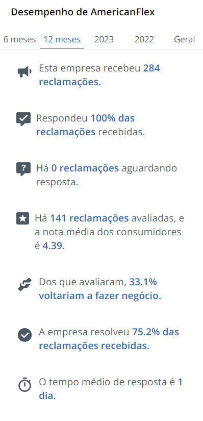 Reclamações American Flex Colchões Reclame AQUI