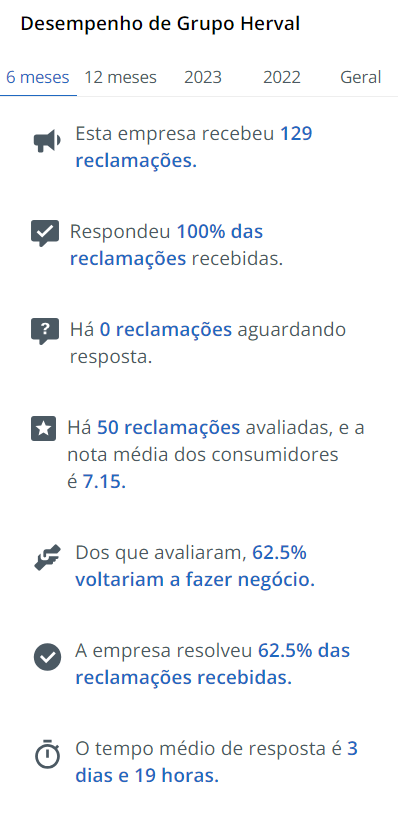 Reclamações Grupo Herval Reclame AQUI