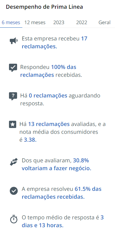 Reclamações Prima Linea Reclame AQUI