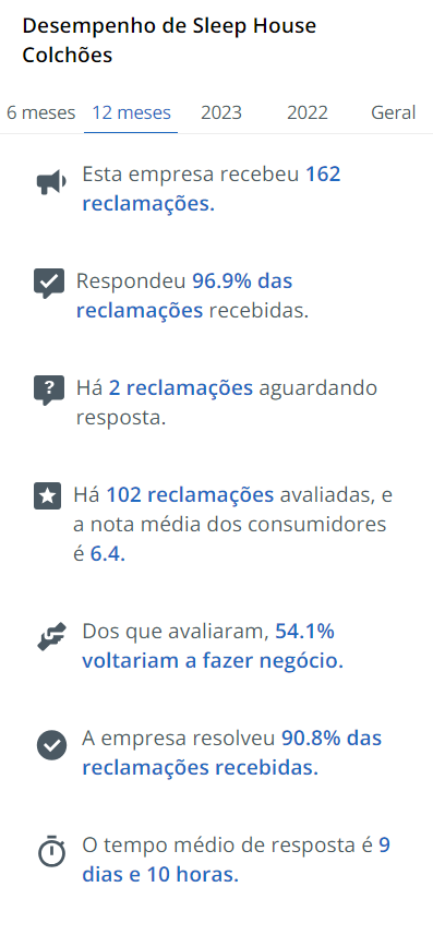 Reclamações Sleep House Colchões Reclame AQUI